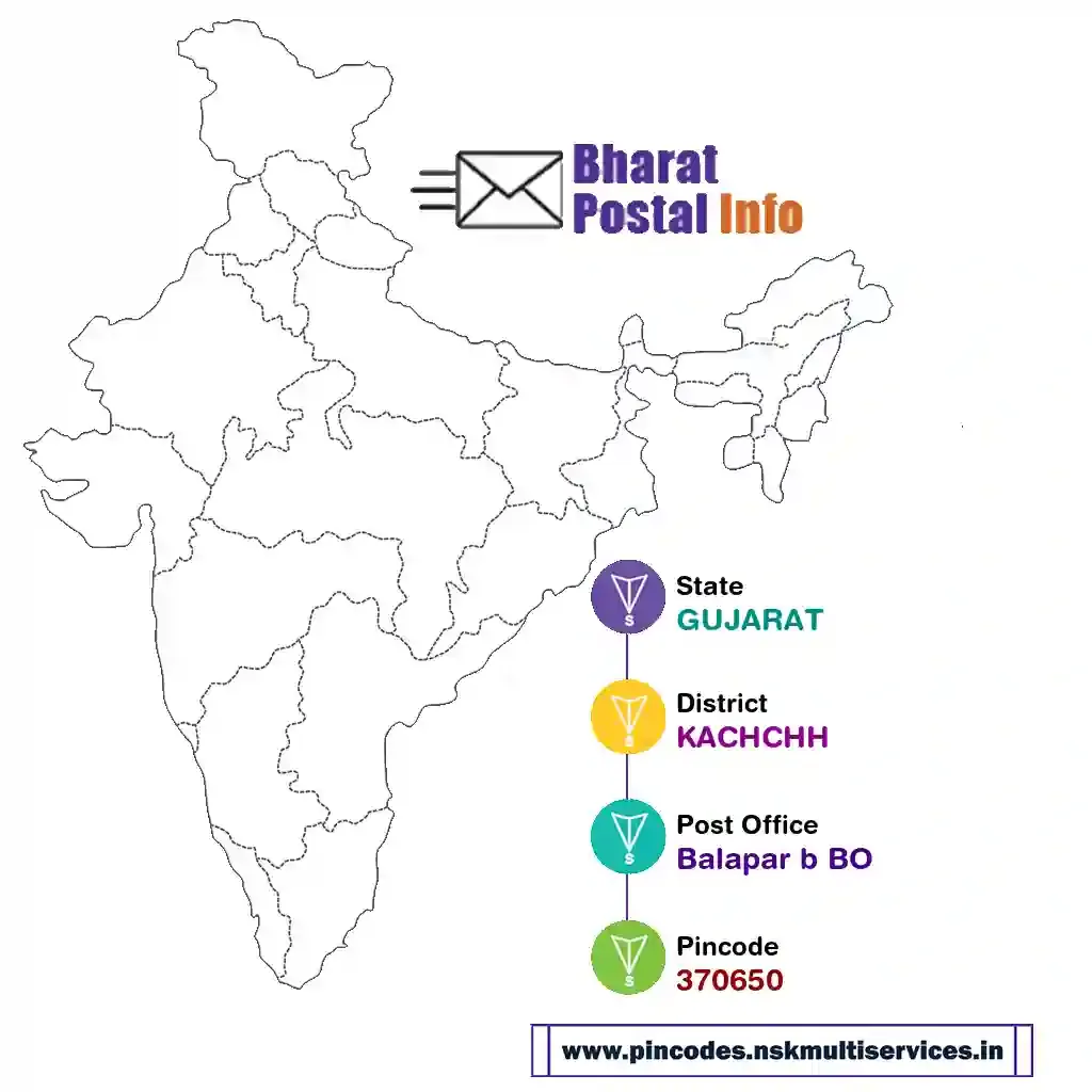 gujarat-kachchh-balapar b bo-370650